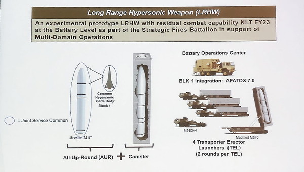 图为美国陆军远程高超音速武器(LRHW)的发射连由一辆指挥控制车和4辆运输发射车组成，一共可发射8枚导弹。【图片来自美国陆军】