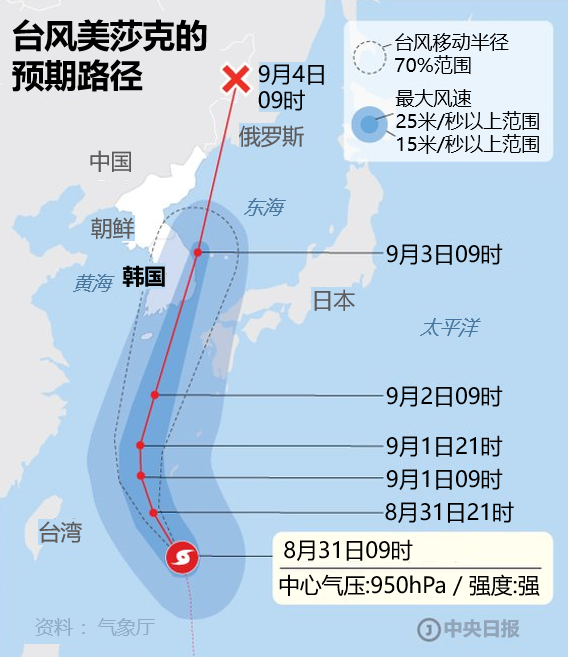 图为台风美莎克的预期路径。【图表=金映玉 记者】