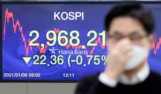 图为1月6日，首尔中区韩亚银行总店交易大厅显示屏显示当日KOSPI收于2968.21点。林铉东 记者
