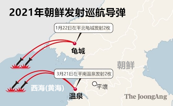 朝鲜发射巡航导弹的动向。图表=金庆振 记者