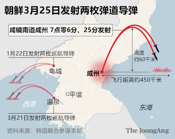 朝鲜3月25日发射两枚弹道导弹。图表=申在民 记者