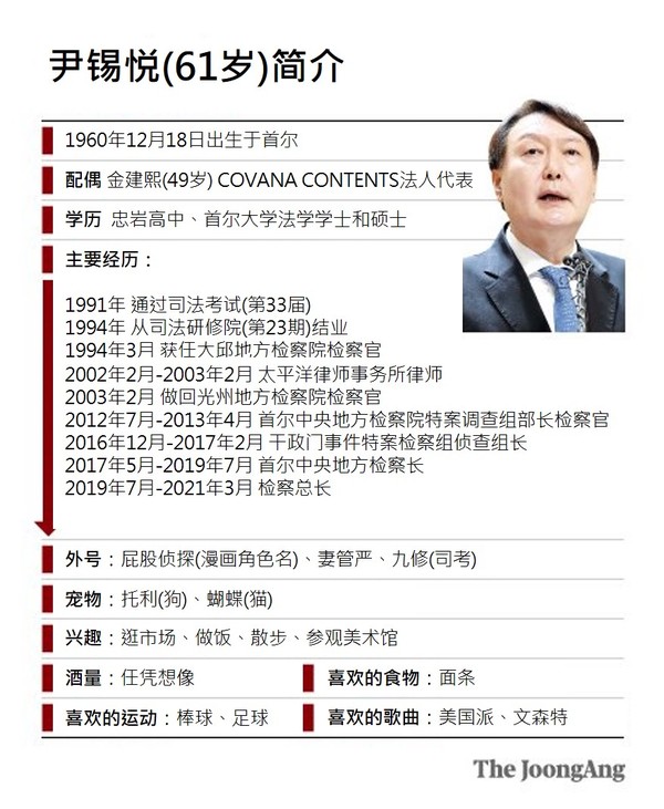 前任检察总长尹锡悦(61岁)简介 图表=申载民 记者