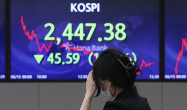 6月15日，首尔中区韩亚银行明洞店交易厅显示屏显示， 韩国综合股价指数(KOSPI）比前日下跌45.59点(1.83%)，收于2447.38点。 韩国创业板市场指数(KOSDAQ)比前个交易日下跌24.17点(2.93%)，收于799.41点。韩币与美元的汇率上涨4.1韩元，收于1290.5韩元。【照片来源：NEWS1】